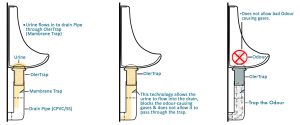 Everything About Waterless Urinal