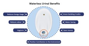 Waterless Urinals Benefits
