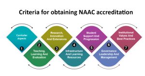 NAAC Accreditation