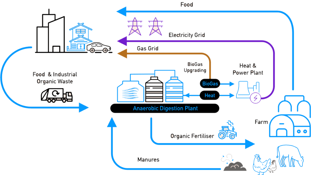 Koshish Sustainable Solutions Technology