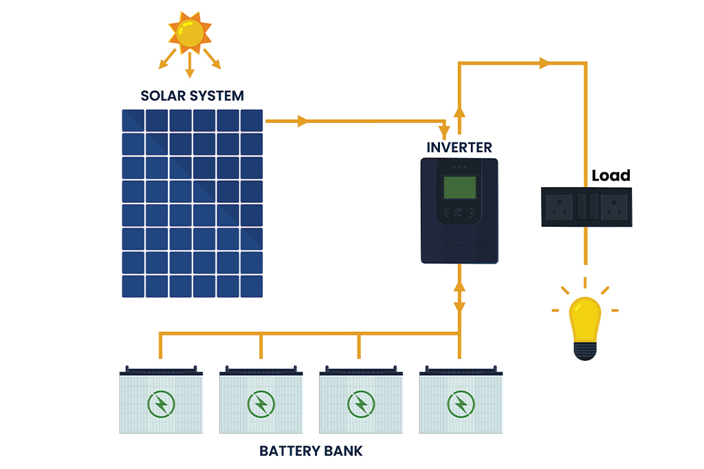 Off Grid System
