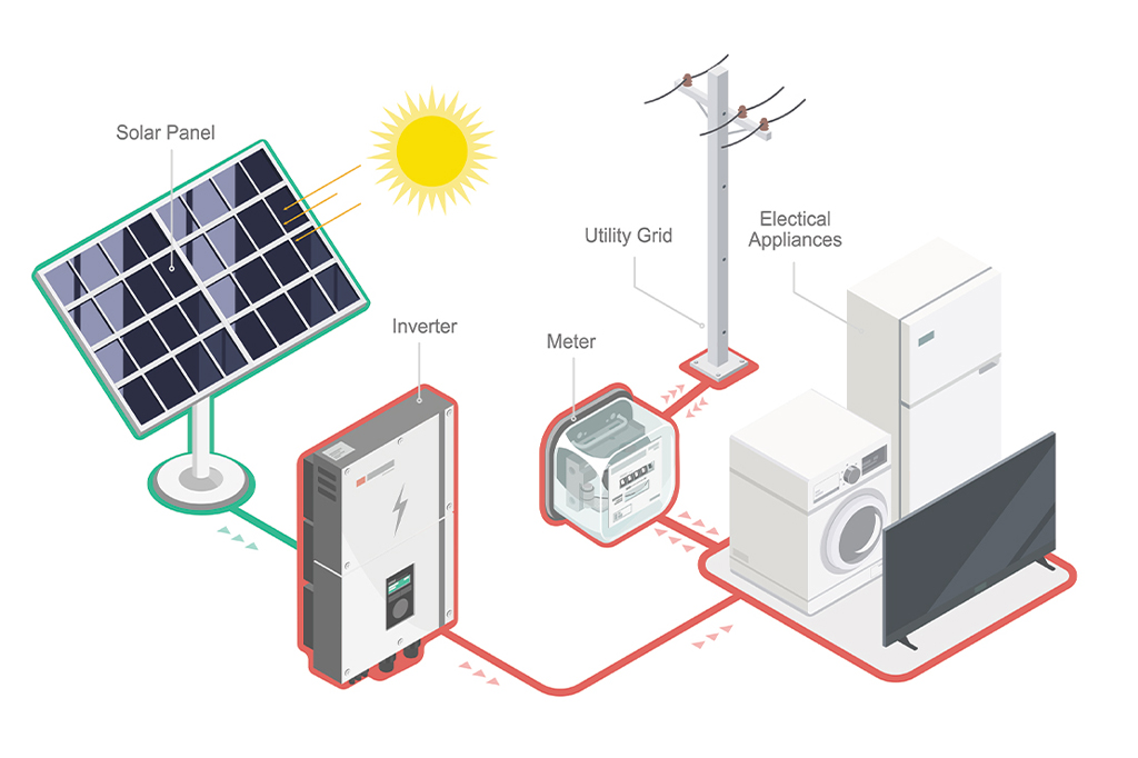 On Grid System
