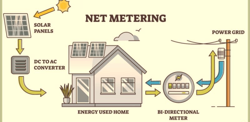 Save More with Net Metering Solar Solution