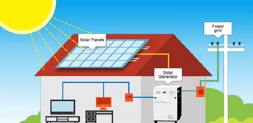 Uninterrupted Power with Solar Solution