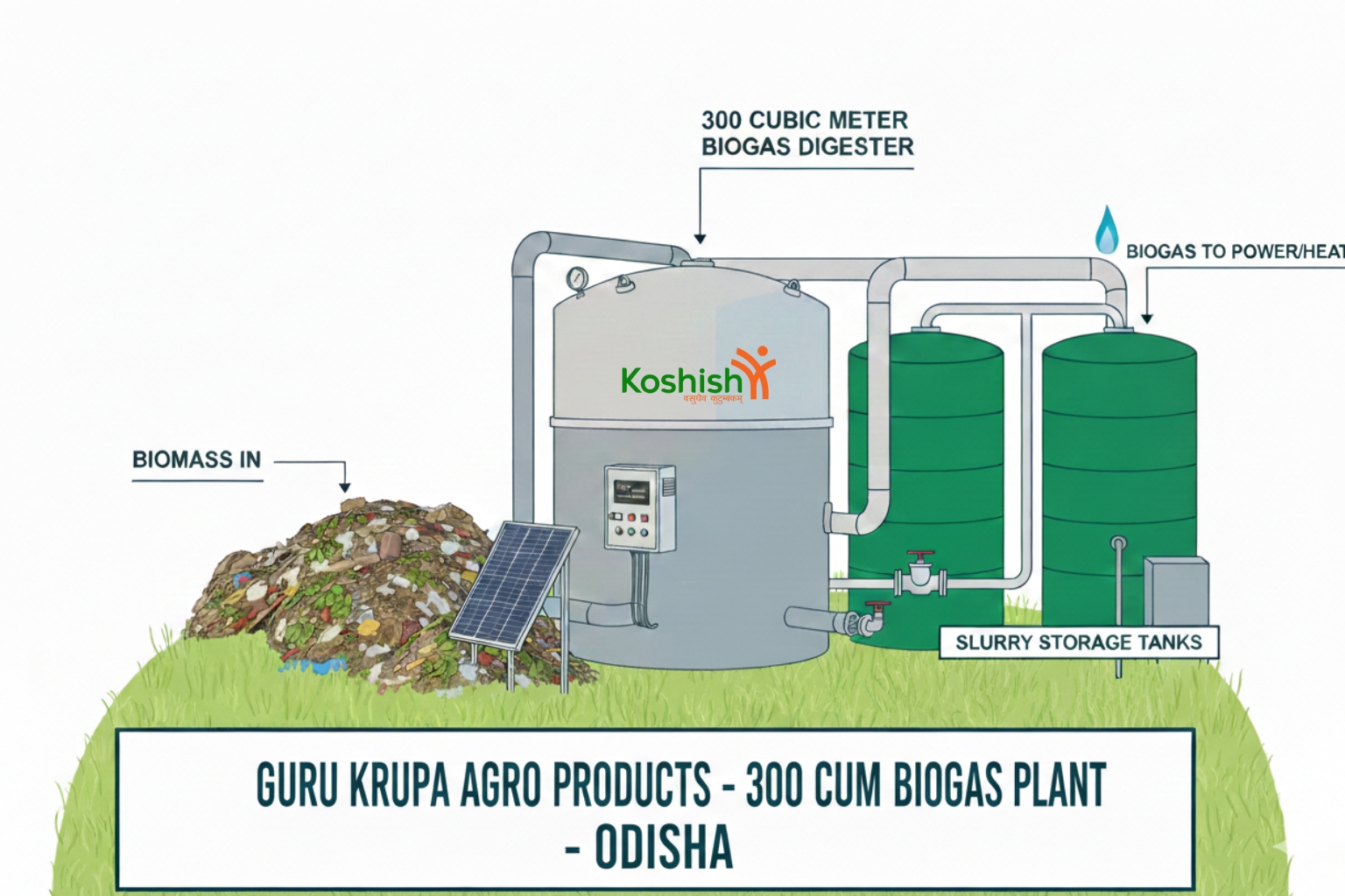 Guru Krupa Agro Products, Odisha, 300 CUM