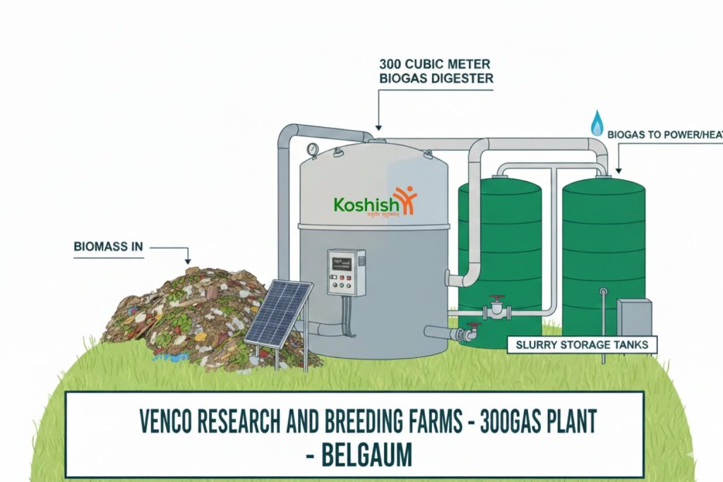 Venco Research and Breeding Farms, UP, 300 CUM Biogas plant