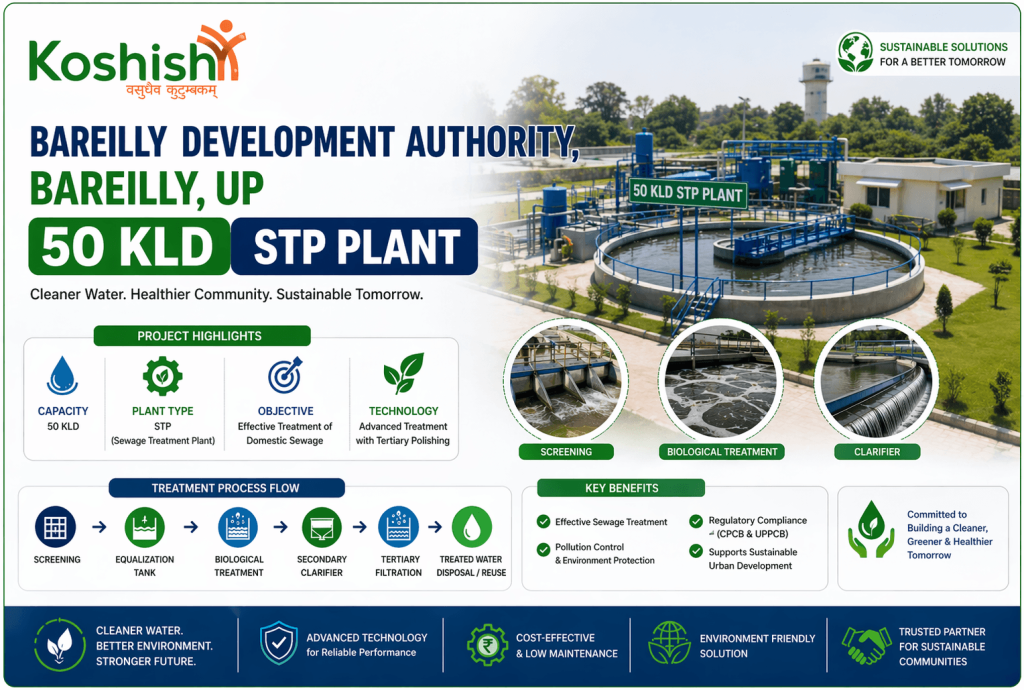 50 KLD STP Plant