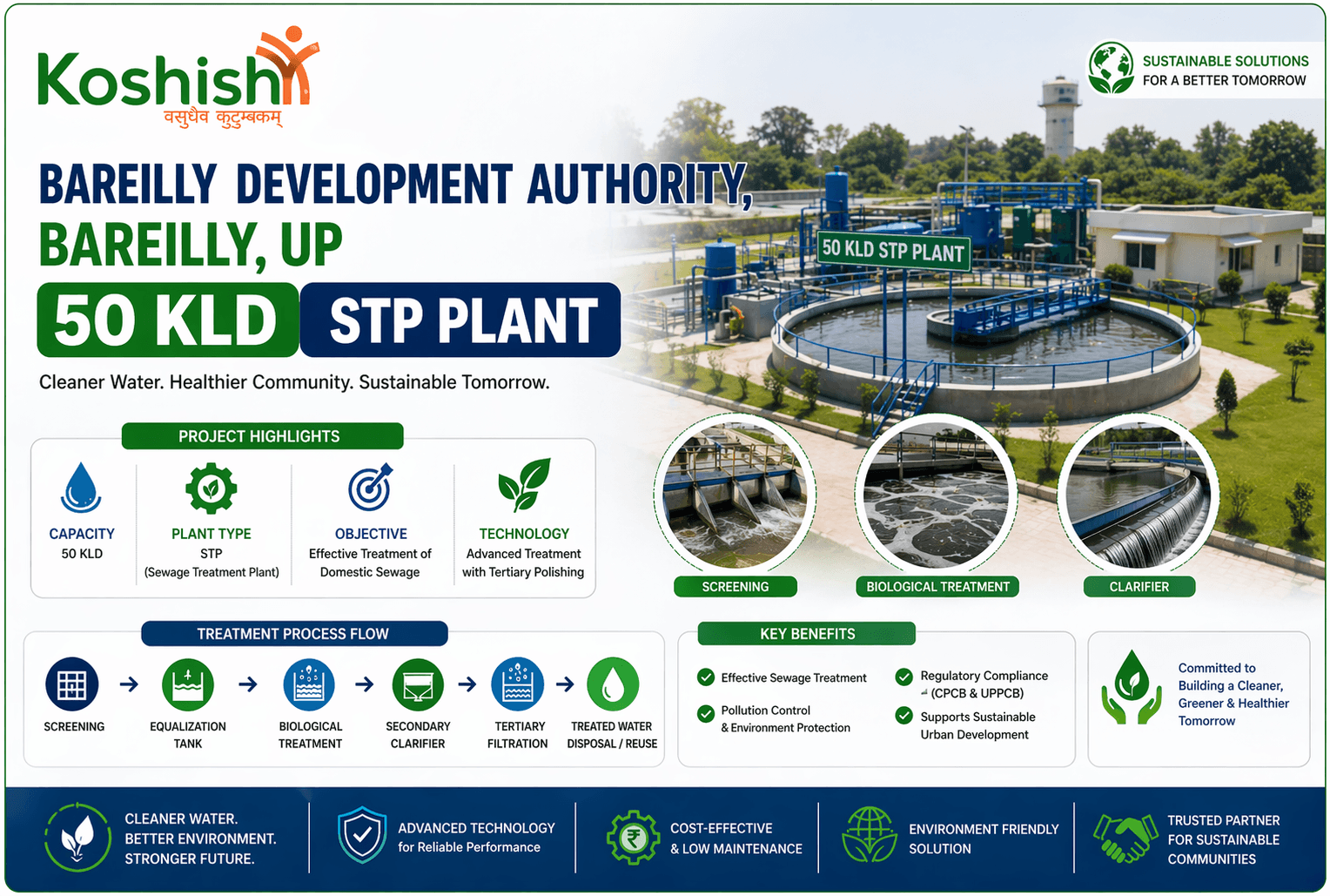 50 KLD STP Plant