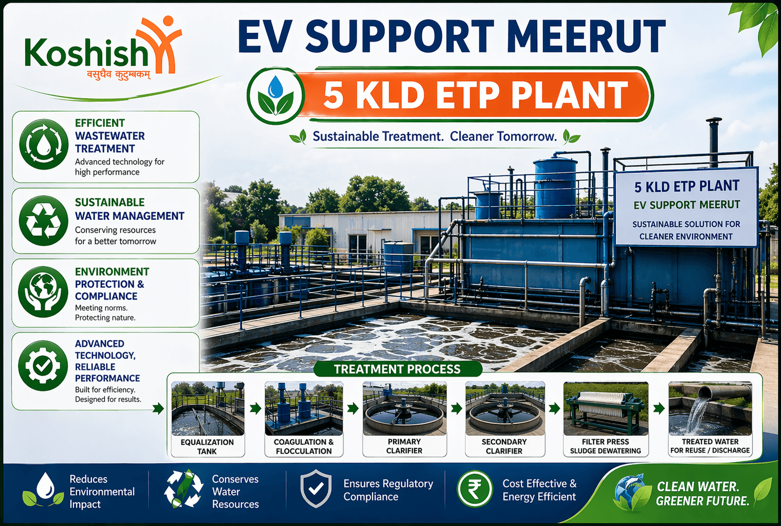 5 KLD ETP plant