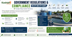 STP and ETP