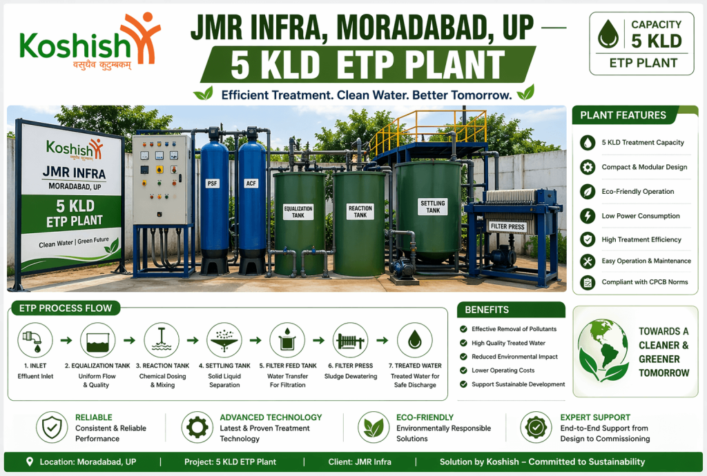 5 KLD ETP Plant