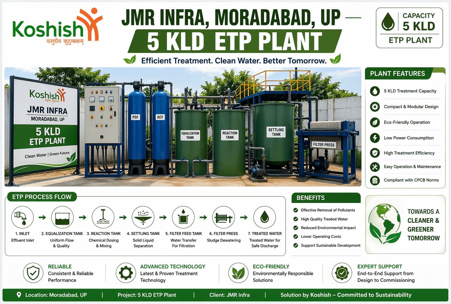 5 KLD ETP Plant