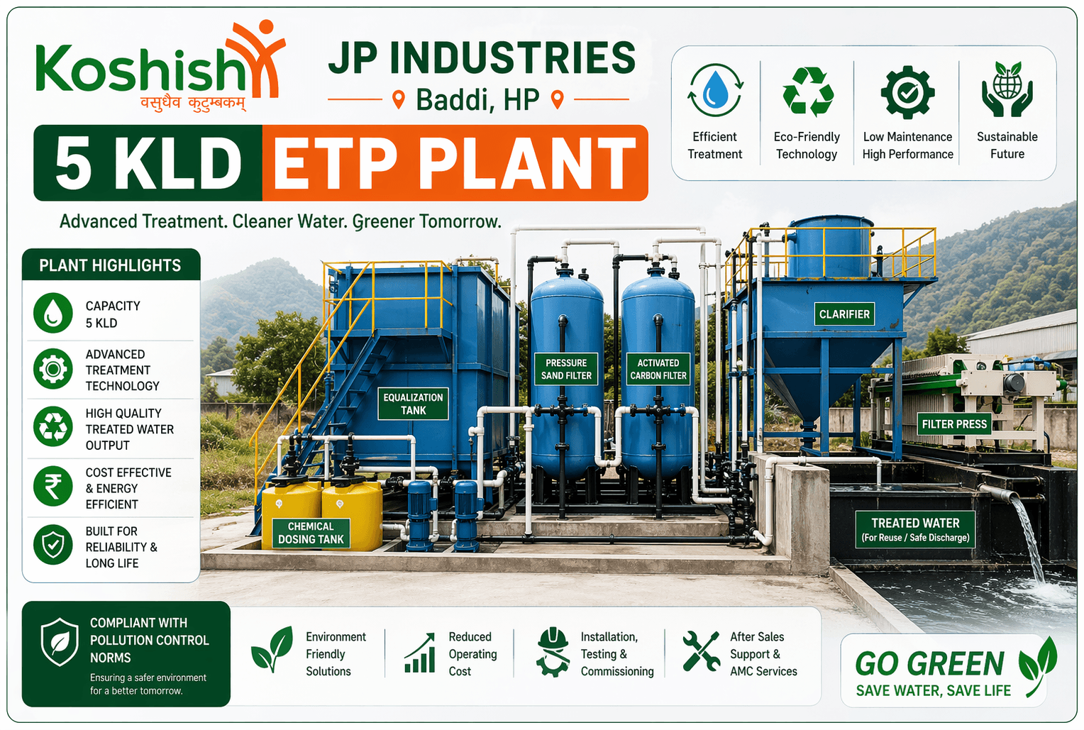 5 KLD ETP Plant