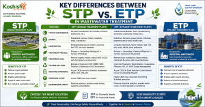 Waste Water Treatment