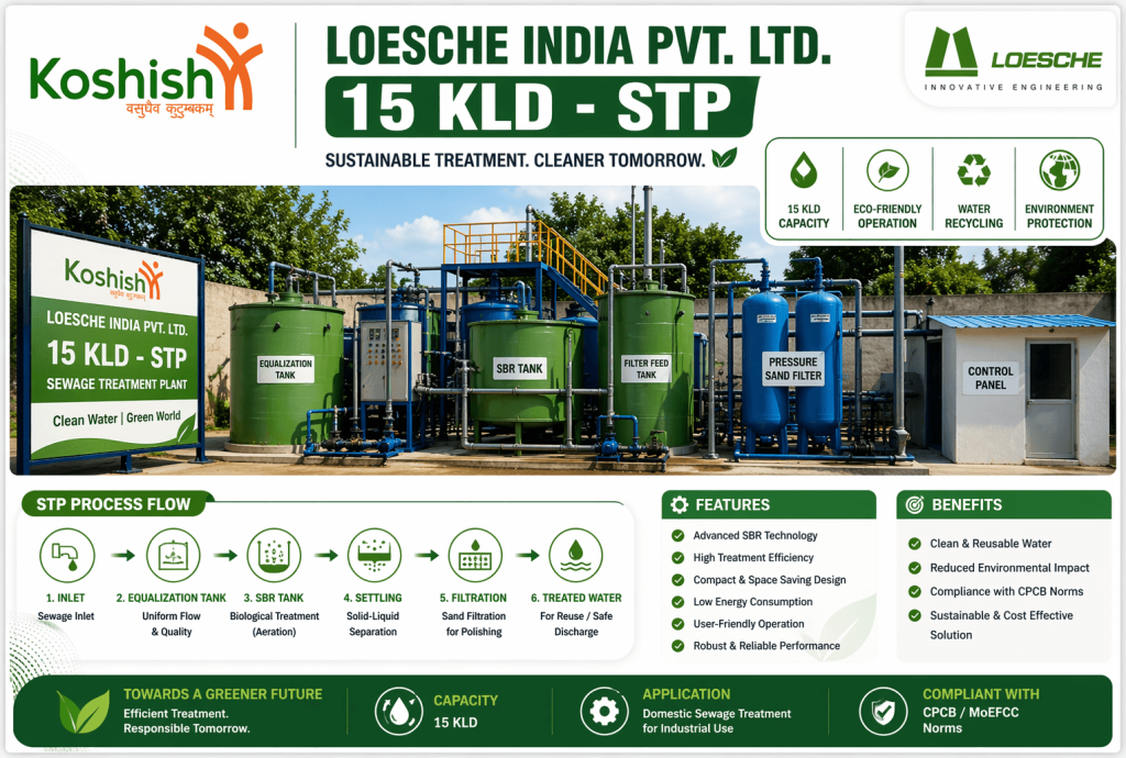 15 KLD STP Plant