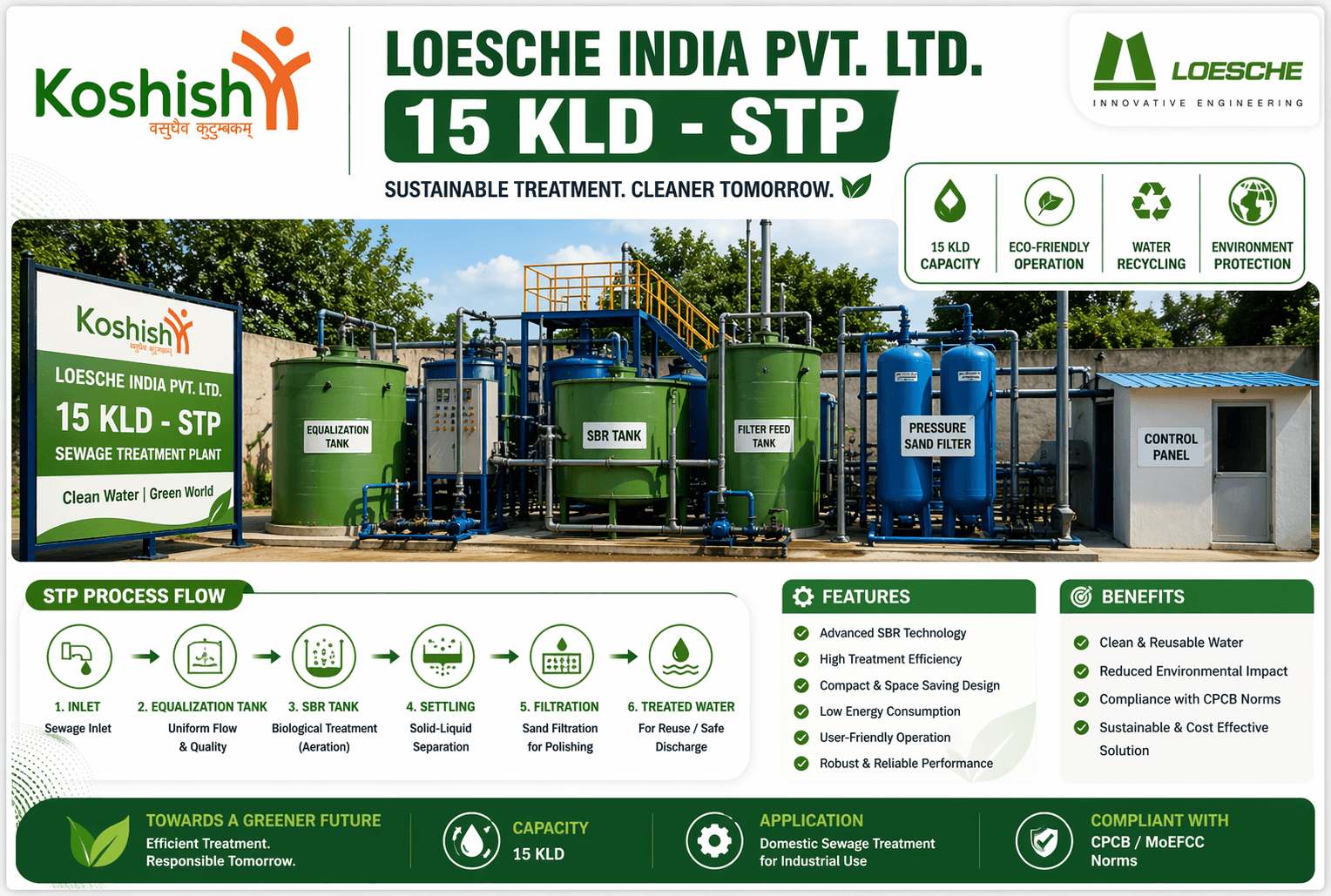 15 KLD STP Plant