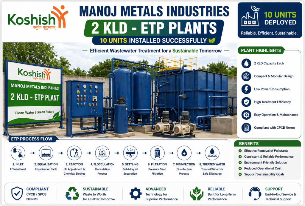 ETP plant