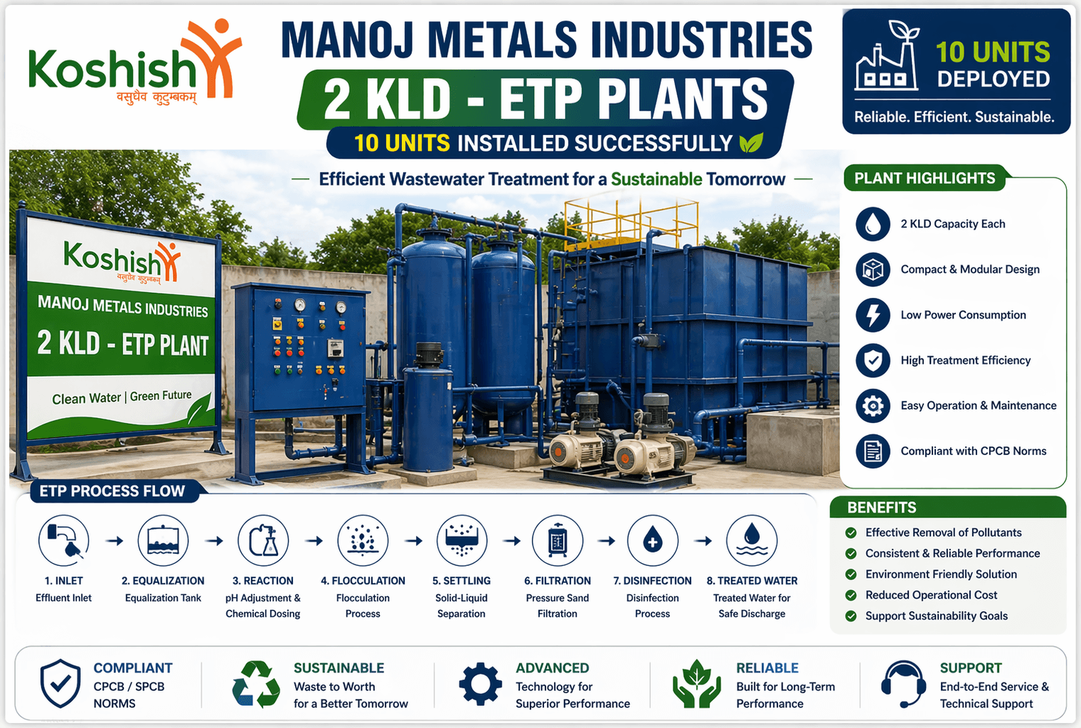 ETP plant