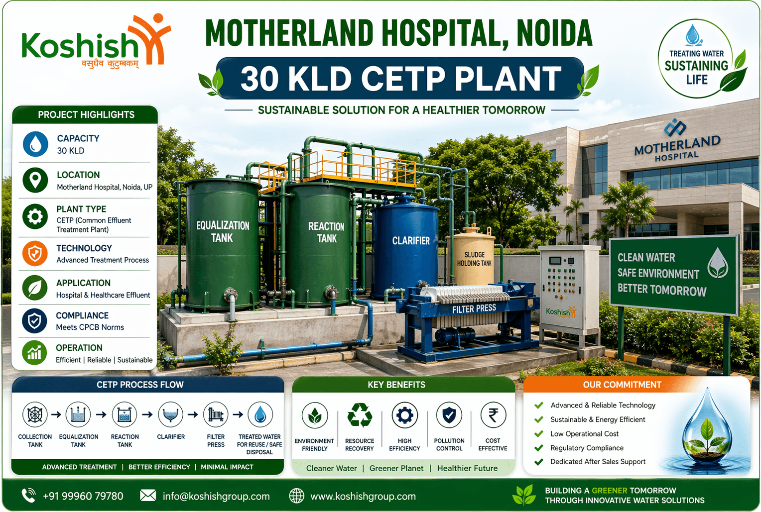 30 KLD CETP Plant