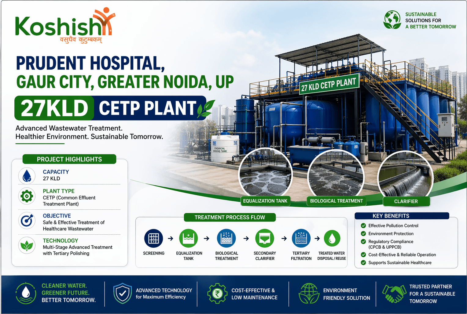 27KLD CETP Plant