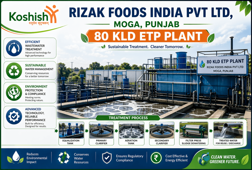 80 KLD ETP Plant