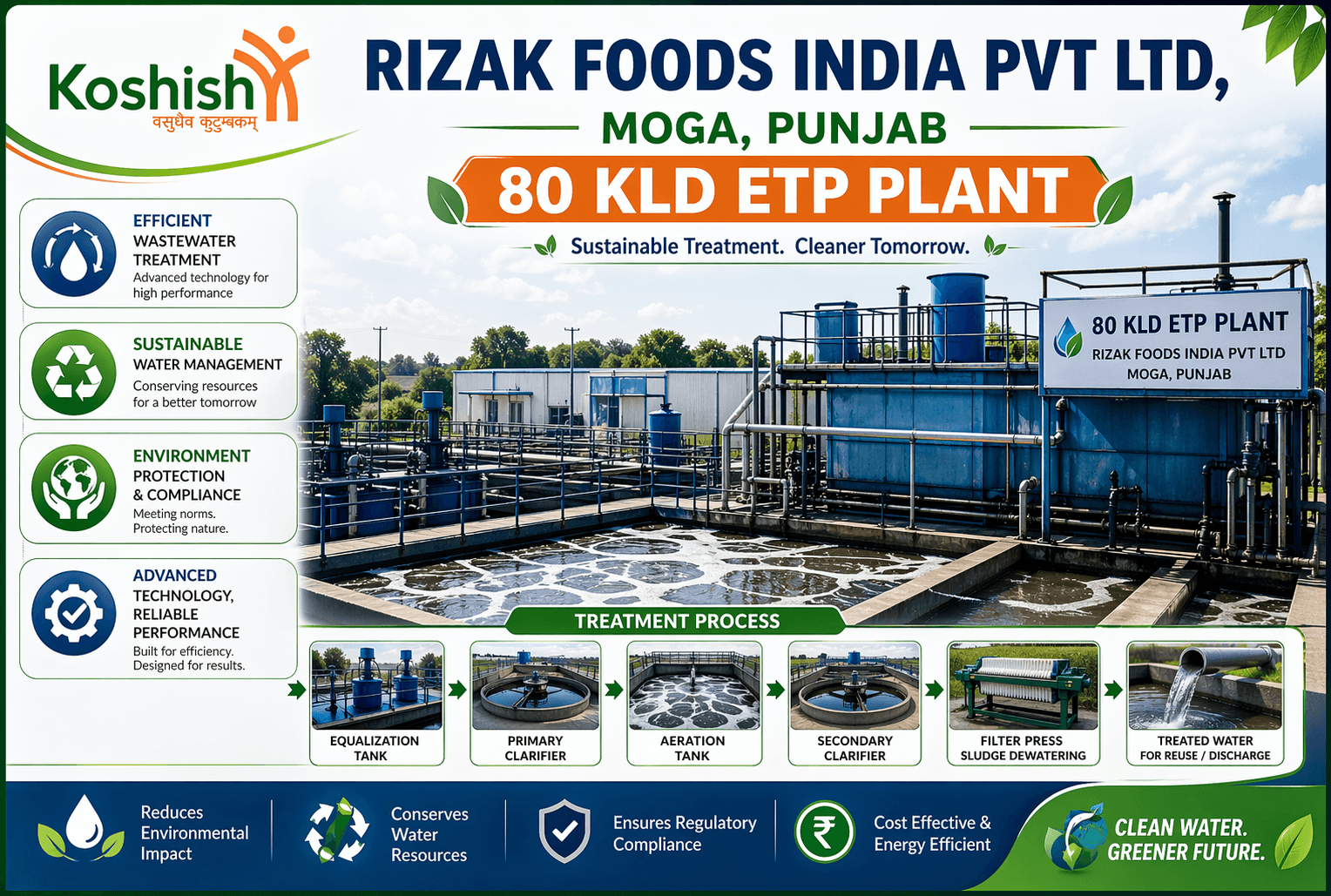 80 KLD ETP Plant