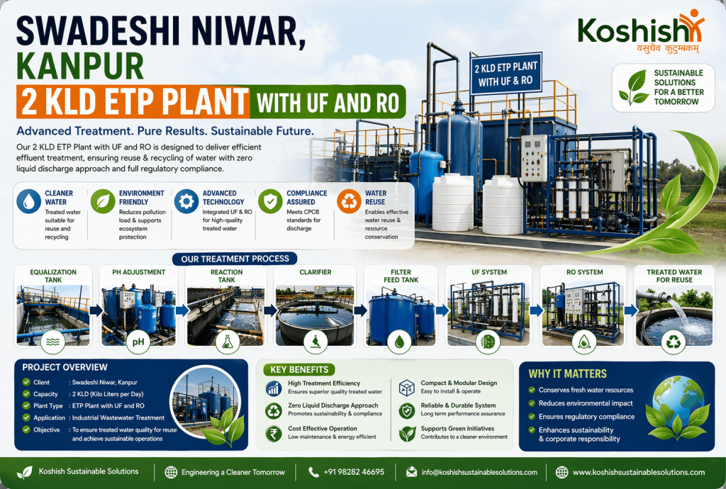 2 KLD ETP Plant