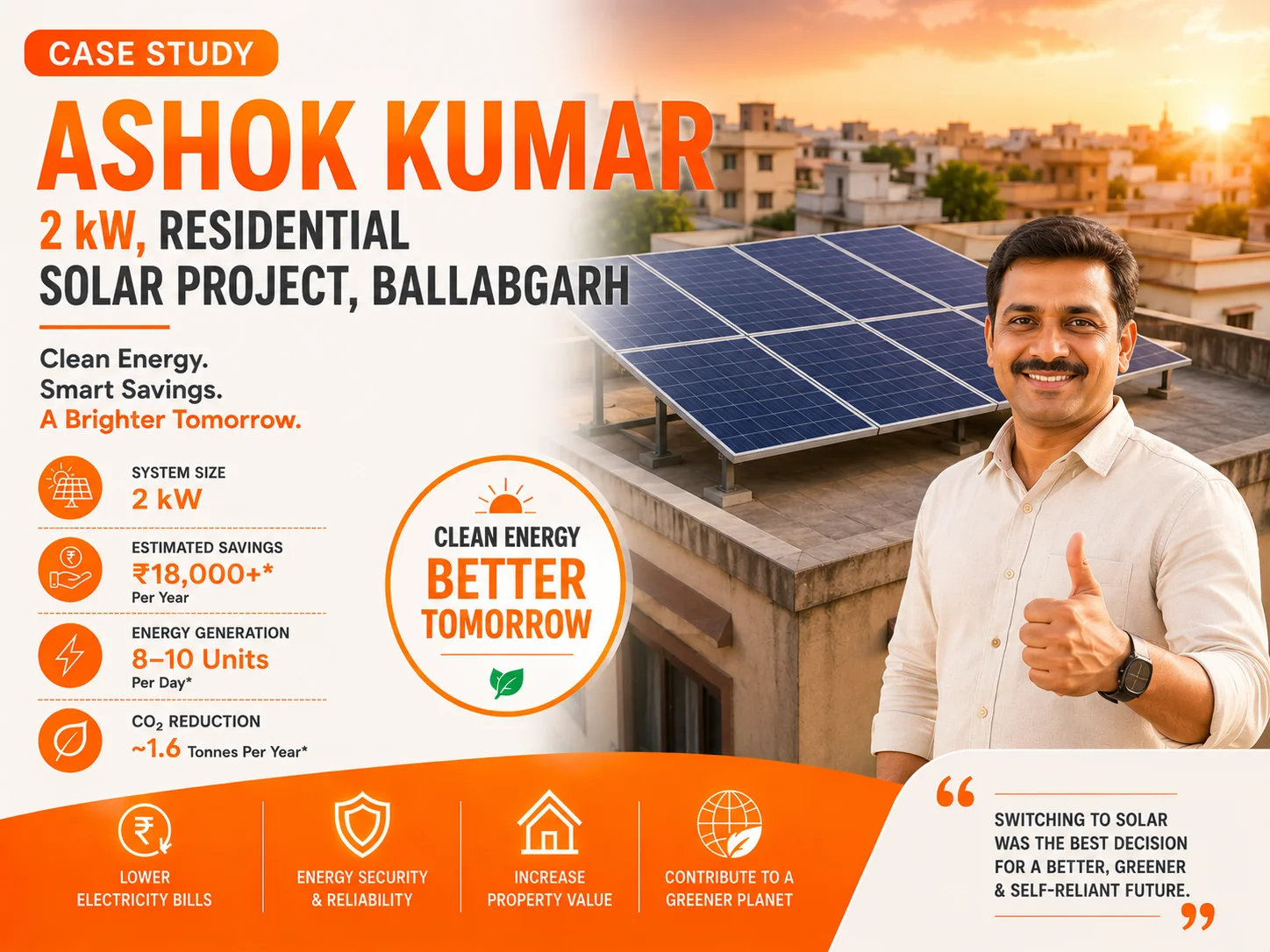 2 kW Solar plant