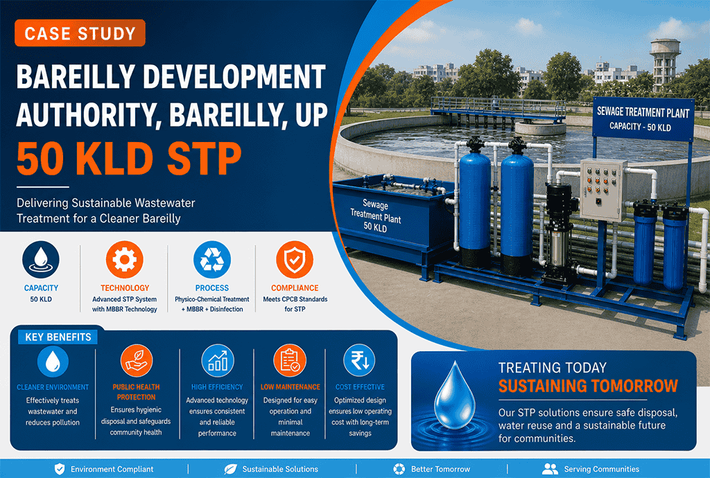STP Plant