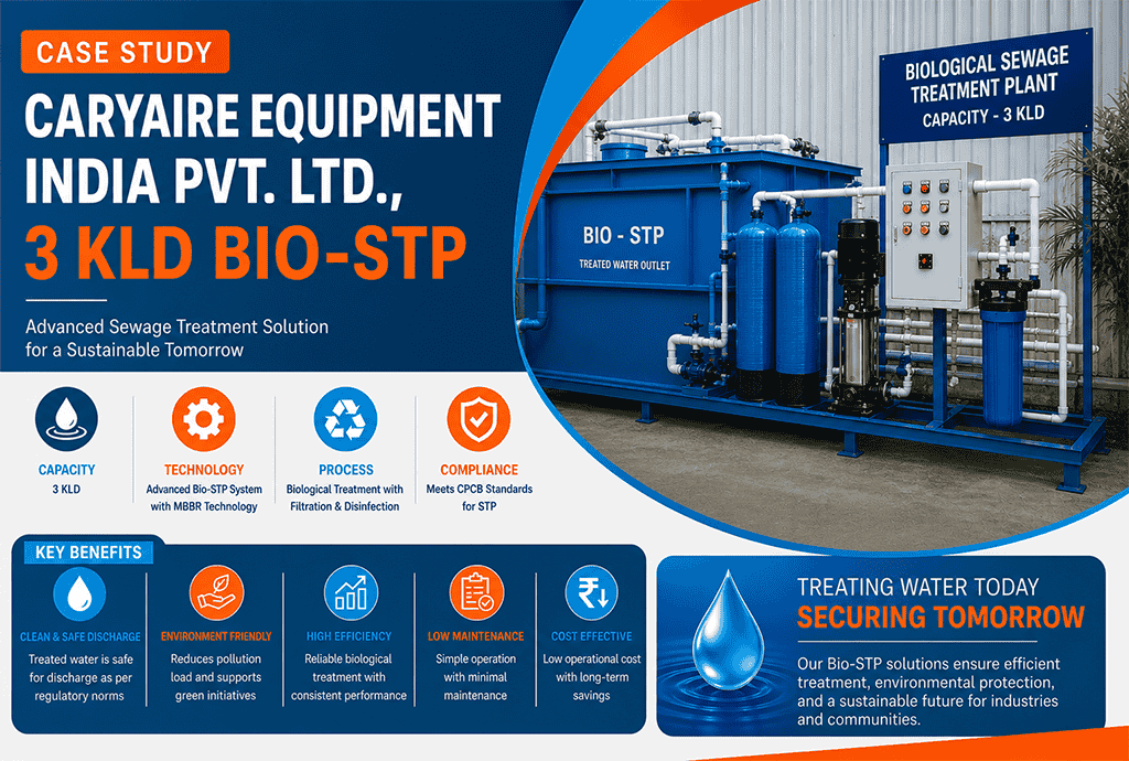 STP Plant