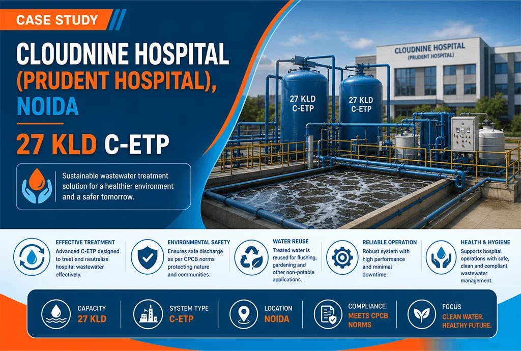 27 KLD CETP Plant