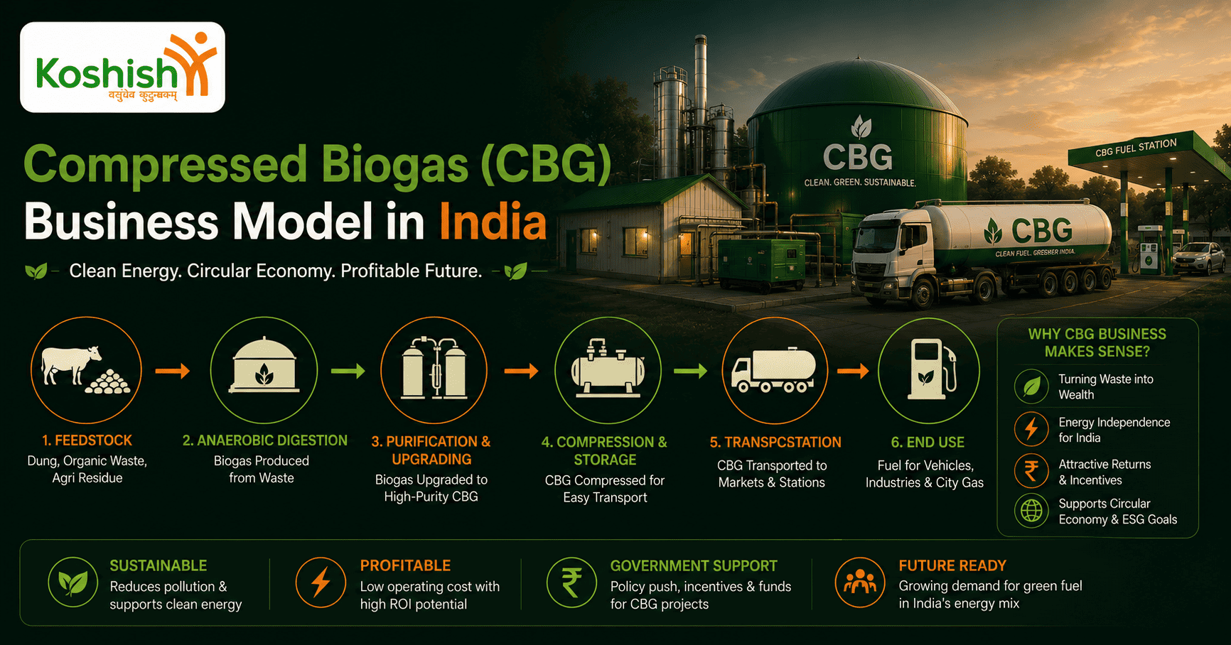Compressed Biogas