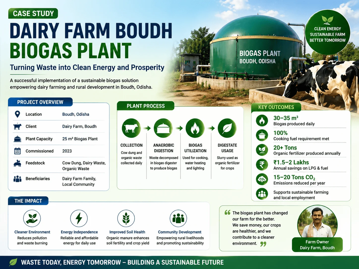25 CUM biogas plant