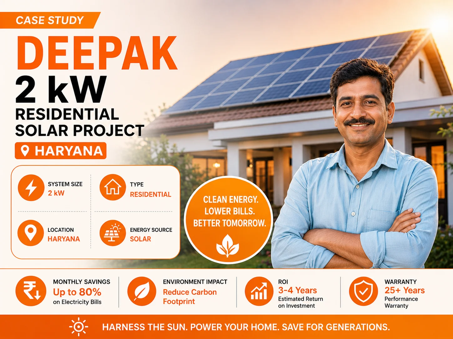 2 kW Solar plant
