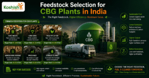 CBG Plants