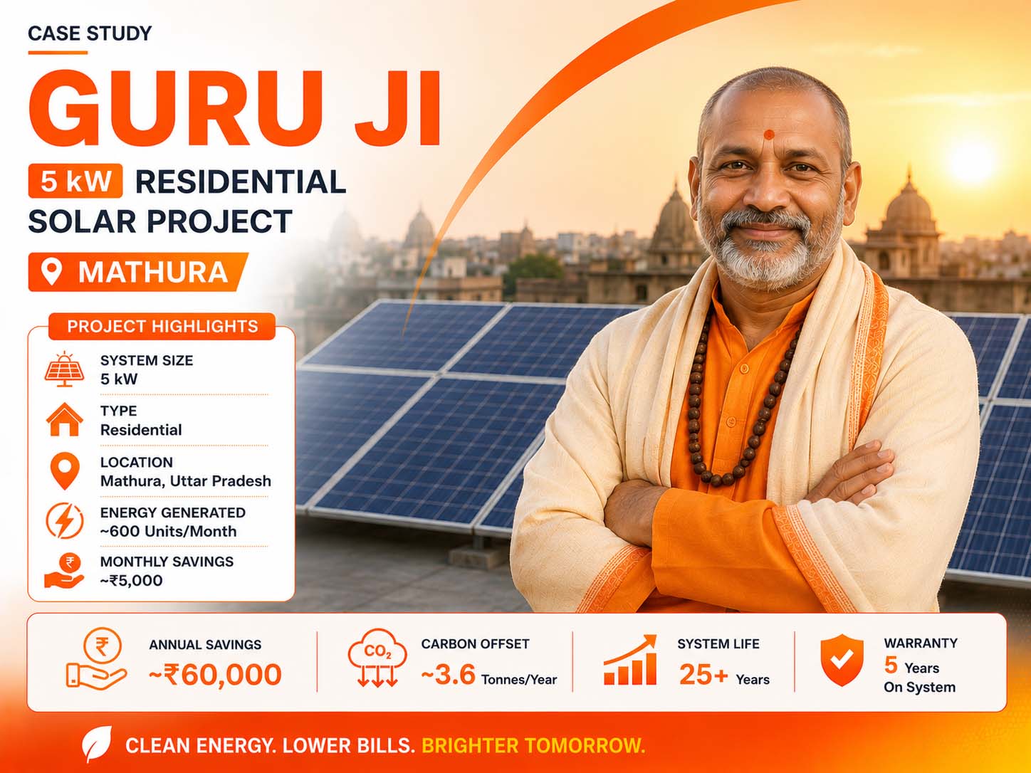 5 kW, Solar Plant