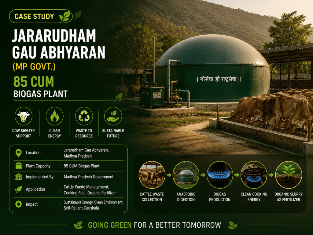85 CUM Biogas plant