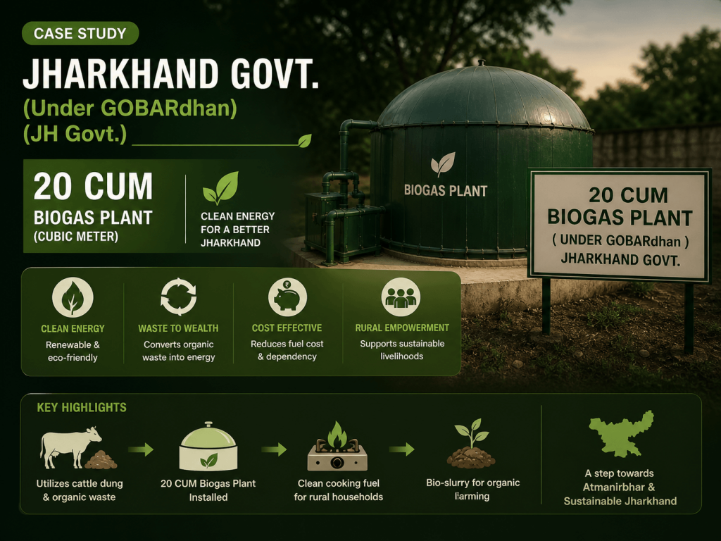 biogas Plant