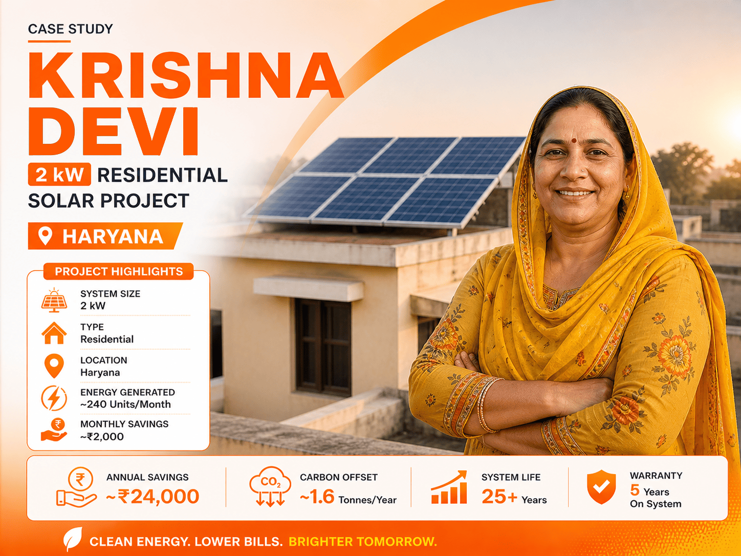 2 kW Solar Plant