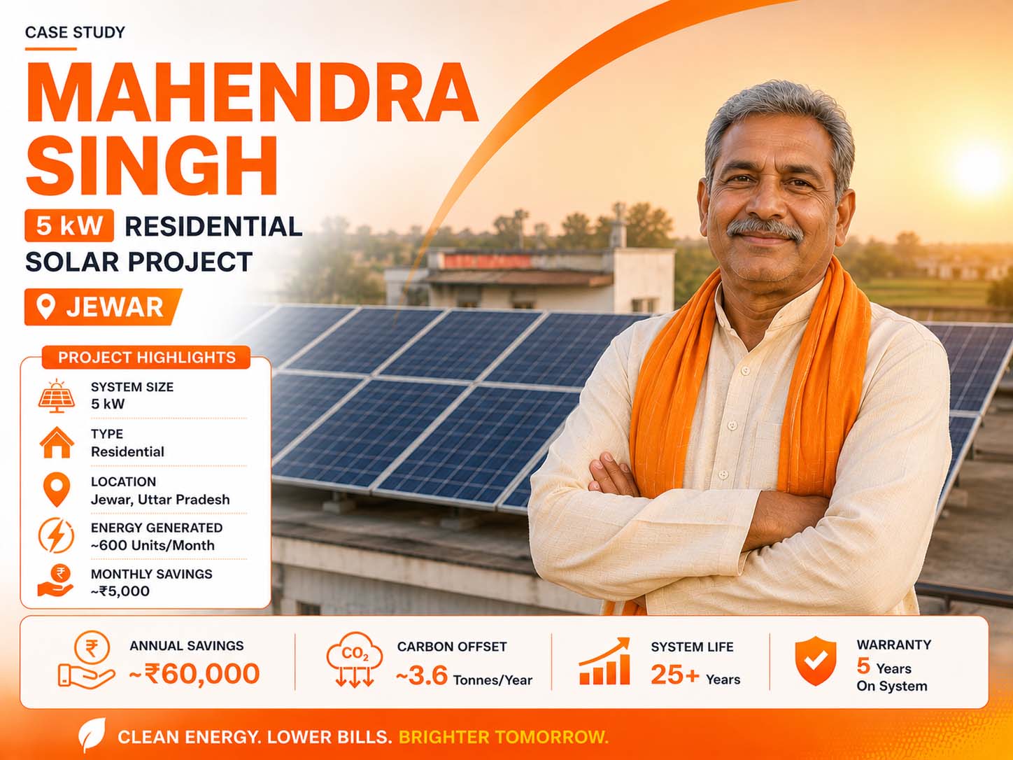 5 kW, Solar plant