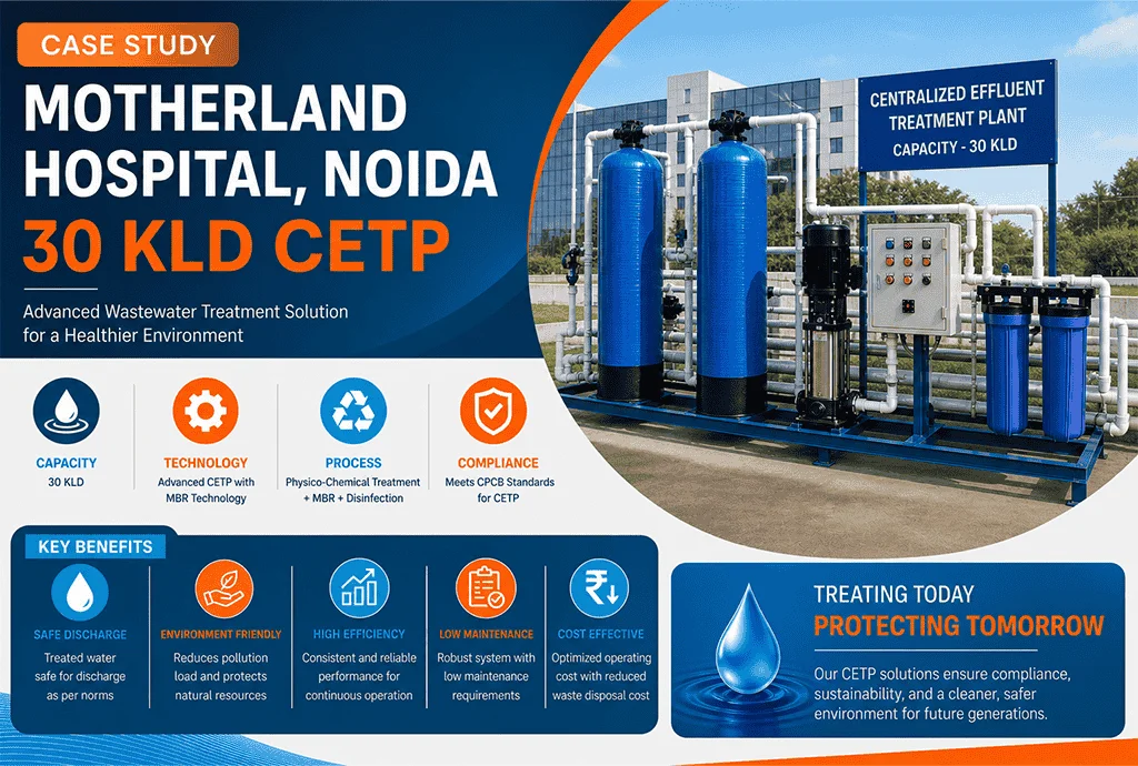 30 KLD CETP Plant