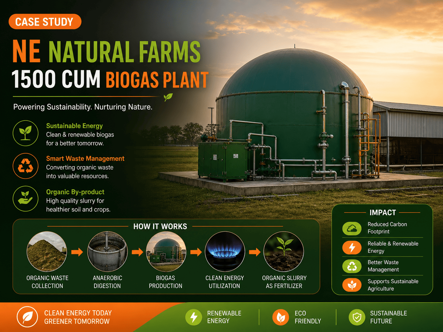 1,500 CUM Biogas Plant