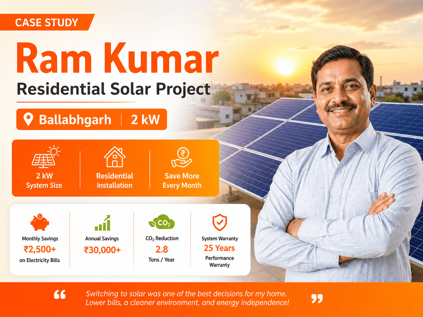 2kW Residential Solar