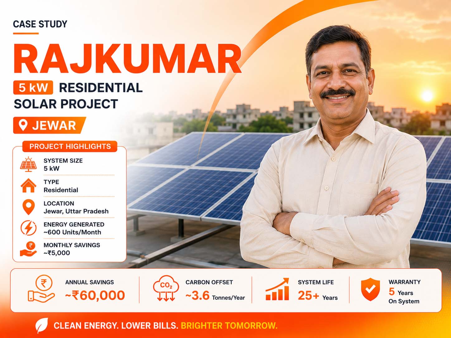 5 kW, Solar Plant
