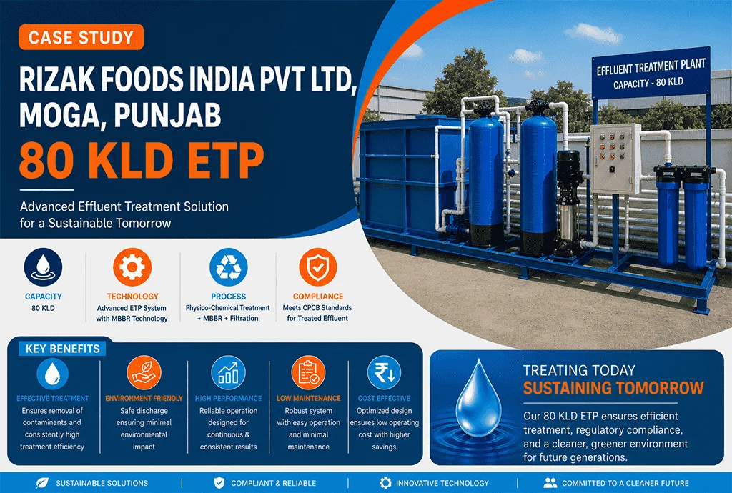 80 KLD ETP Plant