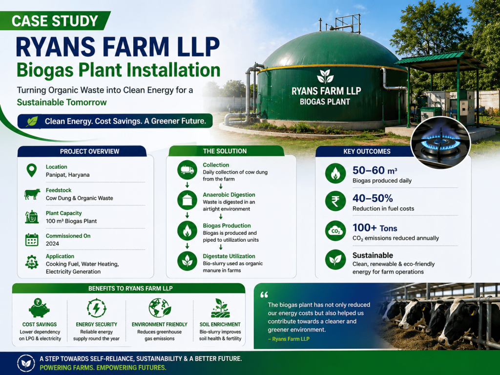 biogas plant