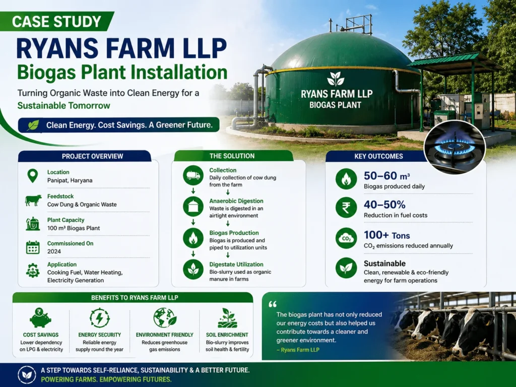 75 CUM Biogas Plant