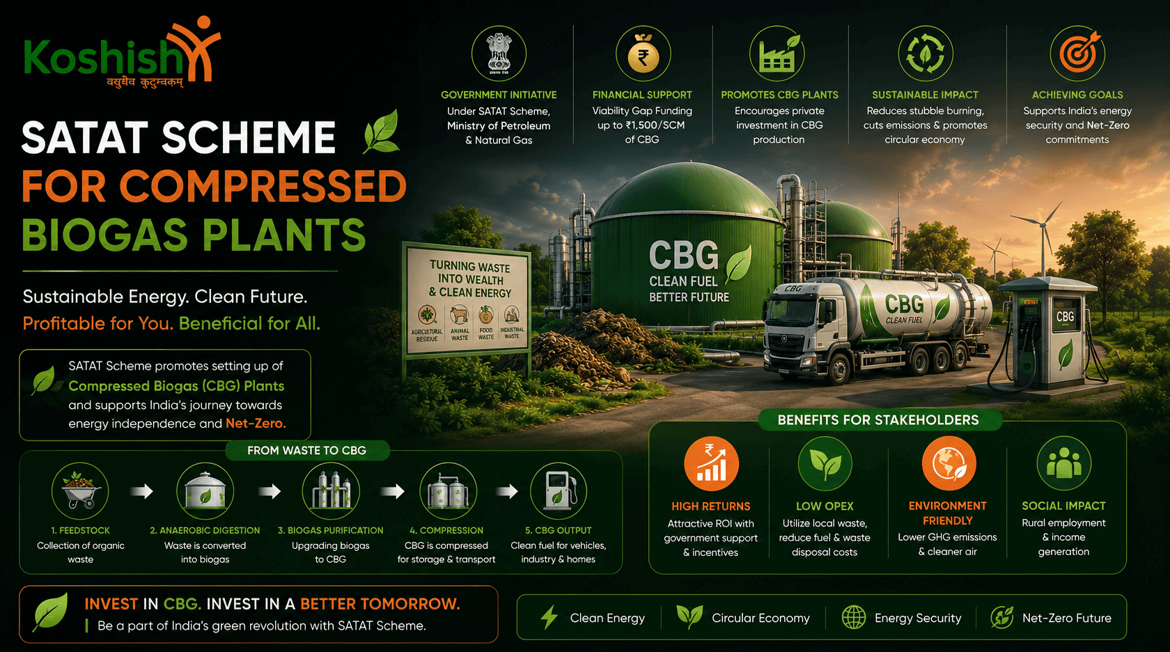 SATAT Scheme for Compressed Biogas Plants