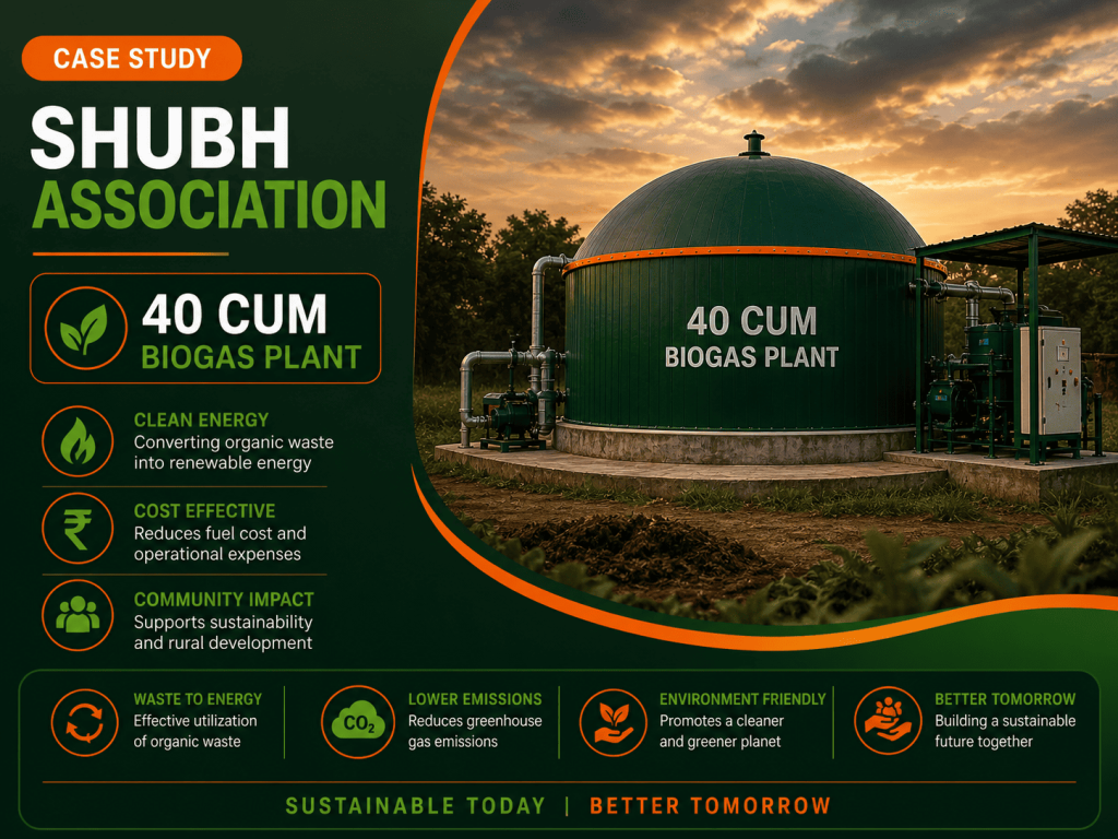 40 cum biogas Plant