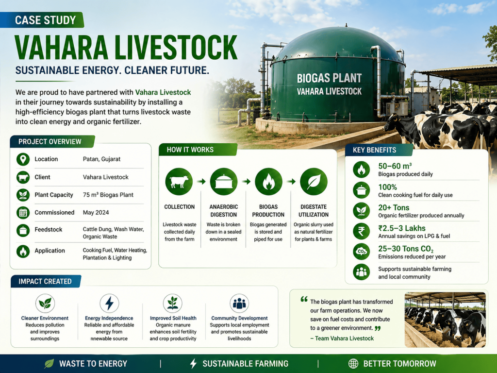 biogas plant